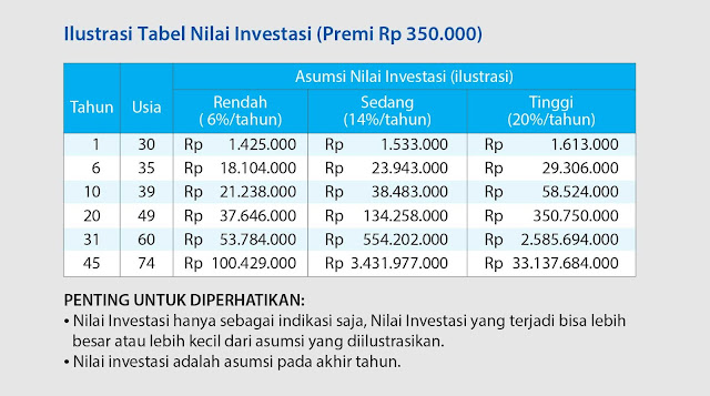 peluang bisnis 3i networks