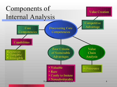 analisa internal komponen 2.