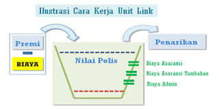 link tidak jarang menyebabkan kontroversi dan perdebatan Asuransi Jiwa Unit Link Asuransi Jiwa Unit Link