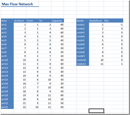 maxflowdata