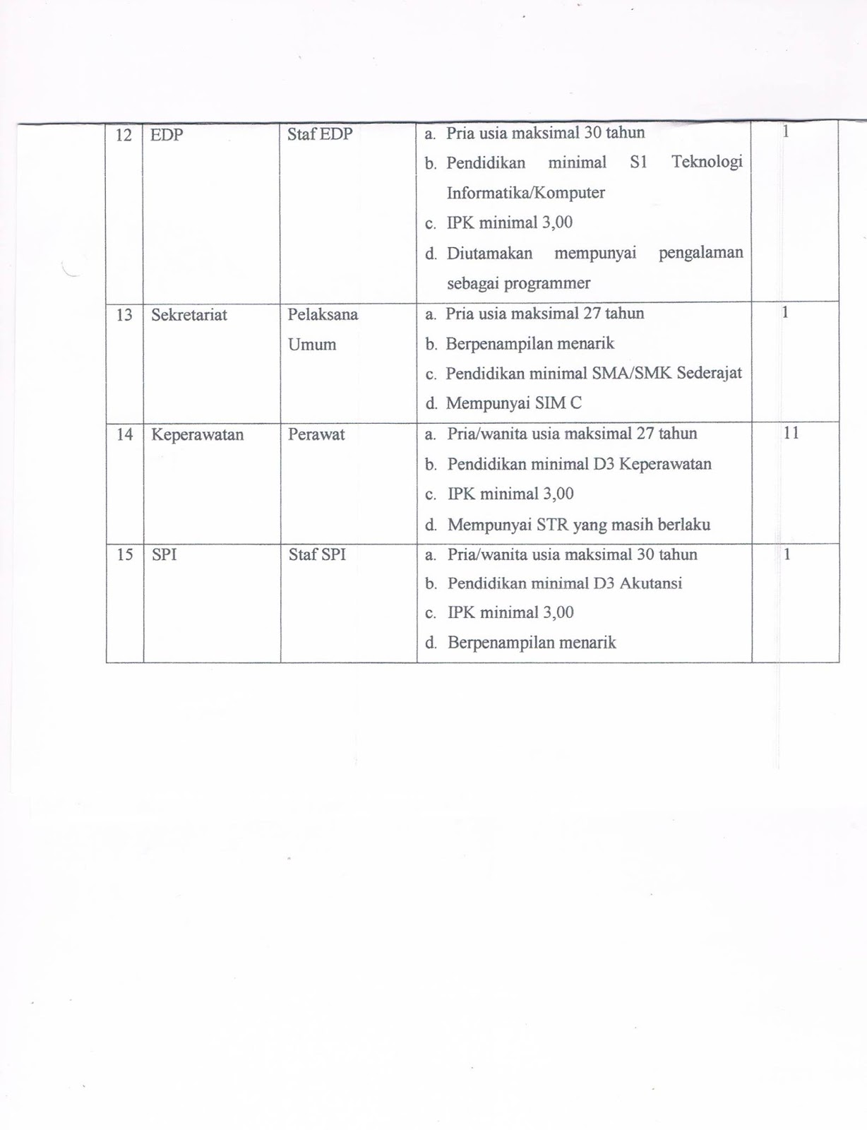 Untuk informasi lowongan Kerja Blitas Jawa Timur terbaru SMA SMK D3 S1 dan S2 lebih lanjut silahkan lihat sumber resmi dari Blitar Terbaru RSU Aminah