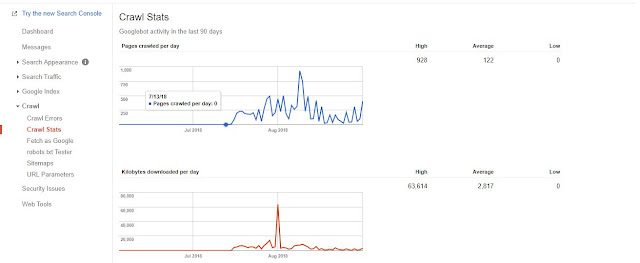 Kelas Informatika - Crawl Google Webmaster Tools