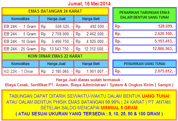  HARGA  EMAS  916 SEKARANG  2014 Wroc awski Informator 