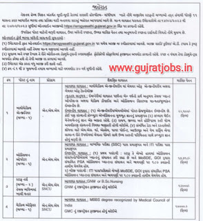 Nhm Gandhidham recruitment