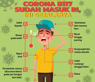 gejala corona varian baru