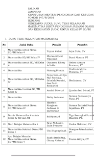 judul buku mtk pjok kurikulum 2013