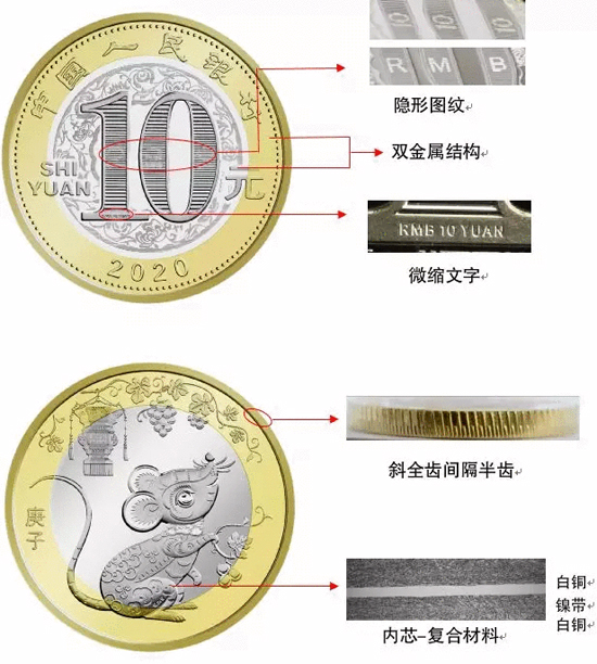 China 10 yuan 2020 - Year of the Rat