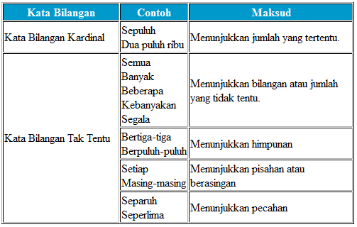 Laman Bahasa Melayu: KATA BILANGAN Laman Bahasa Melayu: KATA BILANGAN