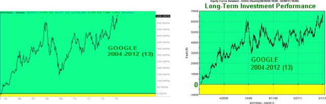 GOOG-Long-Term-Graphs_thumb2