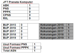  Operator sekolah akan kembali disibukkan dengan pendataan pegawai Panduan Lengkap Cara Mengisi Aplikasi E-Formasi Menpan-RB