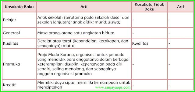 kunci jawaban tematik halaman 164 tema 7 kelas 5