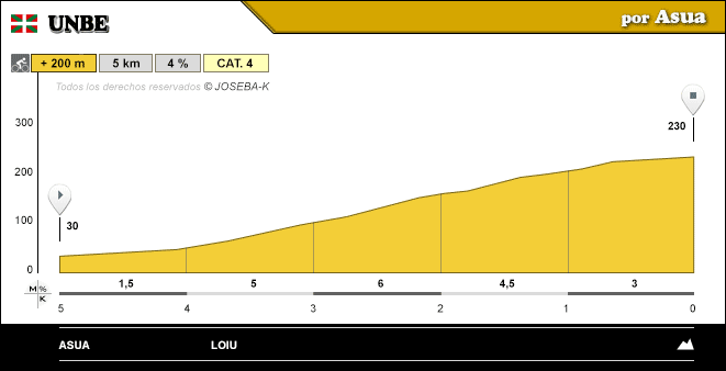 altimetria