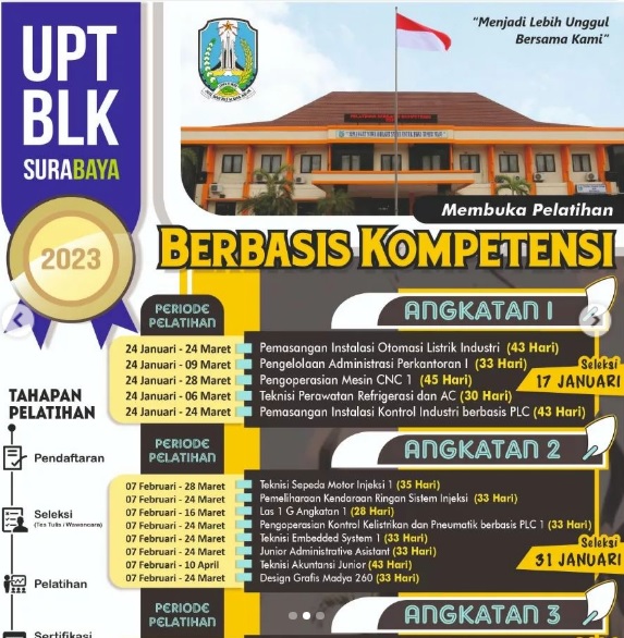 Pendaftaran Pelatihan UPT BLK Surabaya Angkatan 1 II III Tahun 2023