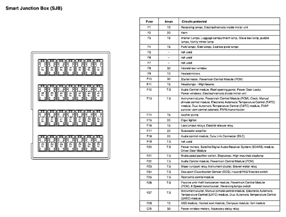 Wiring Diagrams and Free Manual Ebooks: 2008 Ford Fusion ...