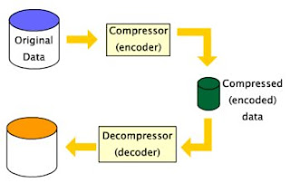 Data compression phanmemgiainen.com