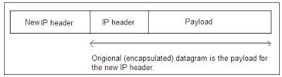 Internet Security & IP Security