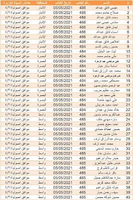 اسماء قطع الاراضي الى مختلف المحافظات الوجبة الجديد