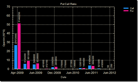 call put ratio 17 Apr 09