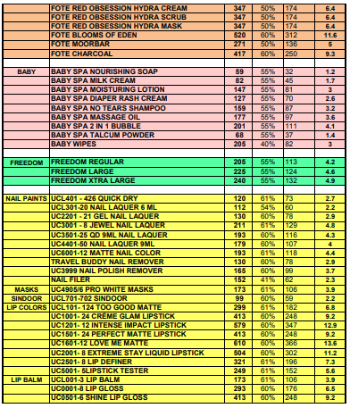 Modicare Products Price List - Updated PDF