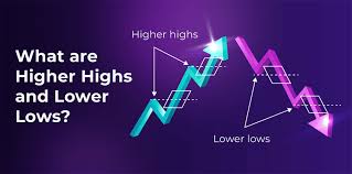 S&P 500, Nasdaq 100, post-CPI rally, ES higher-low, stock market surge, Consumer Price Index, inflation impact, stock market trends, tech stocks rally, Federal Reserve policy, stock market volatility, CPI data, investor sentiment, stock market analysis, S&P 500 rally, Nasdaq 100 rally.