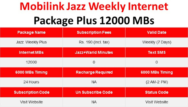 Jazz Packages, Jazz Weekly Package, Jazz weekly Plus Package, Jazz Internet Packages, Jazz Weekly Internet Package