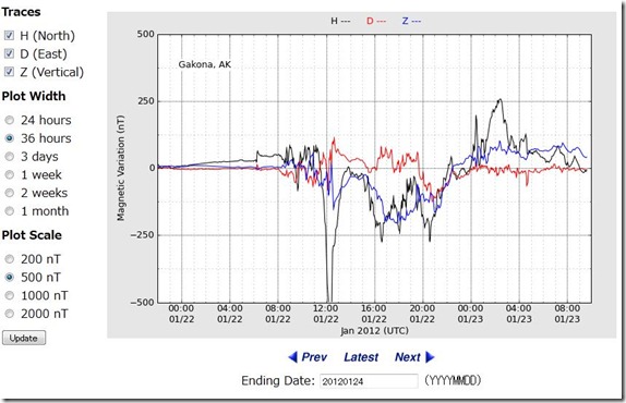 harrp20120123-utc0800-jtc1700