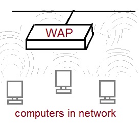 [Image: wap.jpg]