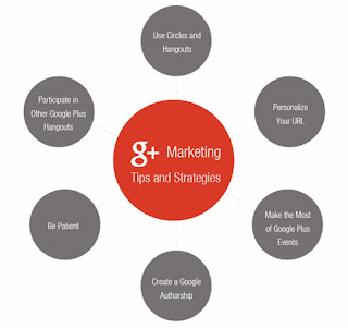 Google Plus Marketing