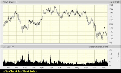 first solar fslr