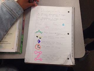 Students take notes using the Depth and Complexity icons, and then meet with different partners during Give One Get One!