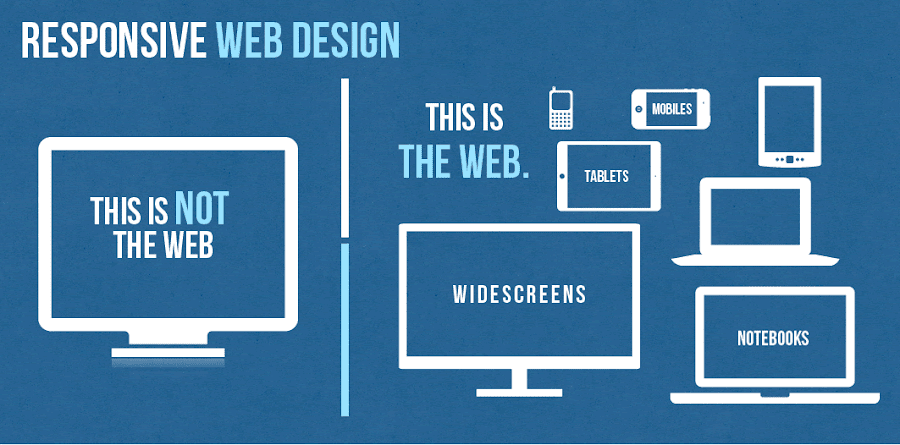 Responsive Web Design