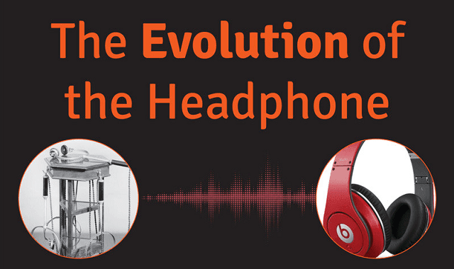 Image: The Evolution of the Headphone