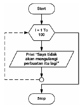 Learn Learn & Learn: Flowchart