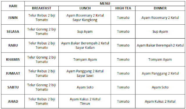 Menu Diet Sihat Seminggu Blog Sihatimerahjambu