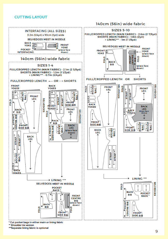 Erin dungarees cutting layout