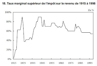 Inégalités économiques