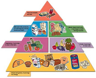 Healthy Food Pyramid For Kids