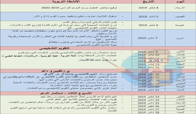 أسابيع التقويم التشخيصي