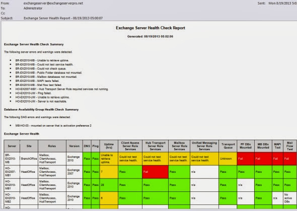 Exchange 2010 Report Summary