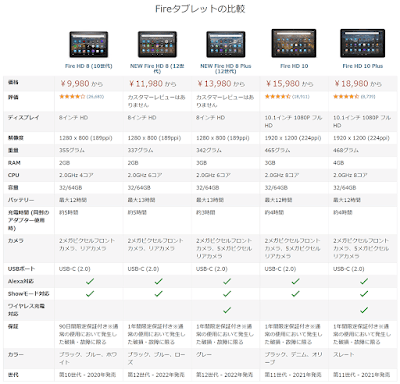 Fireタブレットの比較表