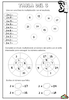 Tablas de multiplicar del 1 al 10