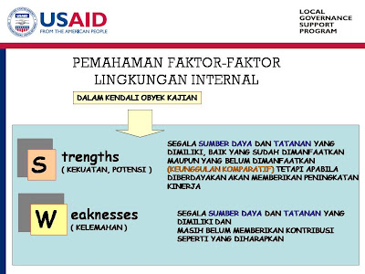 Perencanaan Kota Indonesia: Konsep Dasar dan Langkah dalam 