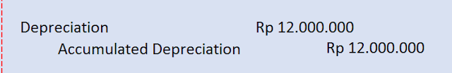 penyusutan penghapusan aktiva tetap