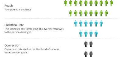 http://www.kasatria.com/basics-of-online-marketing/what-is-display-advertising#.Wqiab1RuaM8