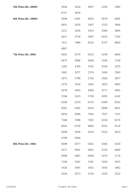 Kerala Lottery Result 21.04.2021 Akshaya Lottery Results AK 494