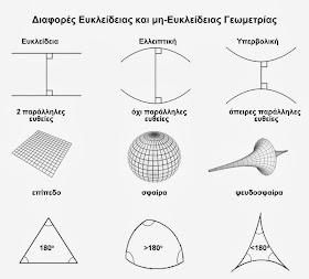 Ο Μαγικός Κόσμος των Ανώτερων Διαστάσεων