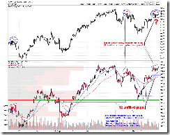 SPY60min