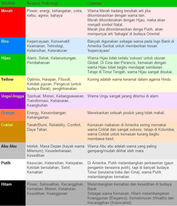 SUKSES MANDIRI TEKNIK: HARGA CAT TEMBOK, CAT TEMBOK YANG 