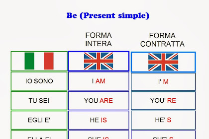 Verbo Avere In Inglese Presente Forma Contratta