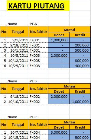 ANALISA CKP DENGAN EXCEL ~ Z.A.H.I.R.A